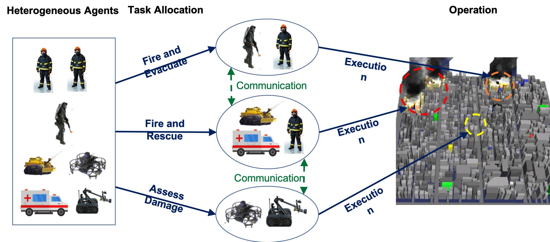 Schematic of human-autonomy teaming