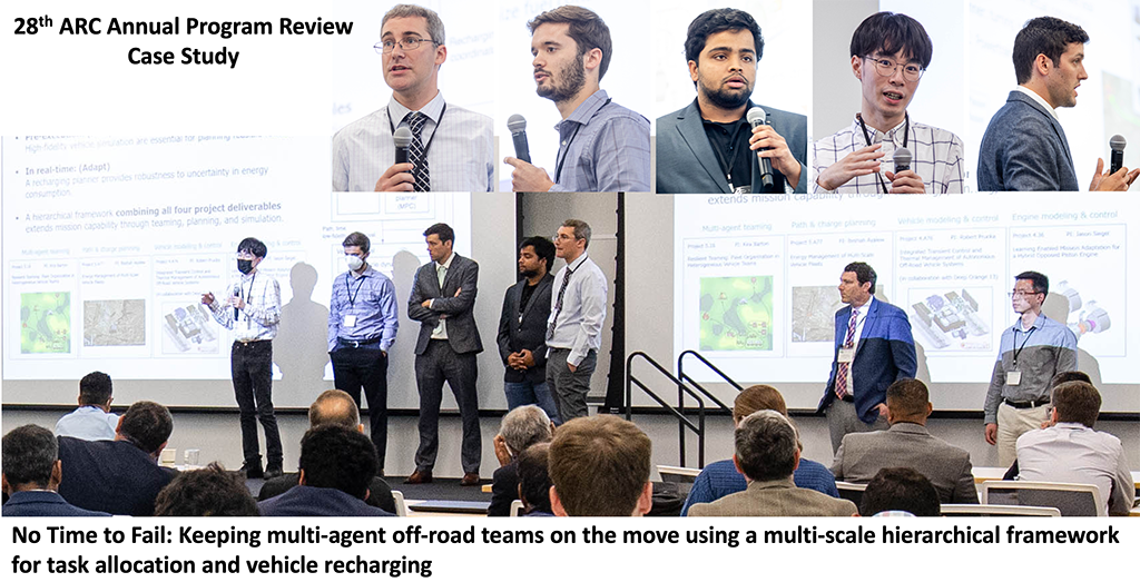 2022 annual program review case study - No Time to Fail: Keeping multi-agent off-road teams on the move using a multi-scale hierarchical framework for task allocation and vehicle recharging