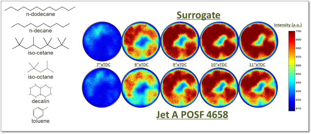 JP-8 surrogate fuel composition