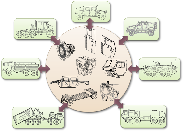 graphic for modular systems case study