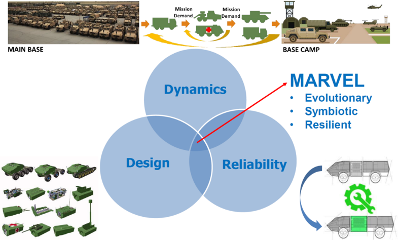 graphic illustrating components of this study