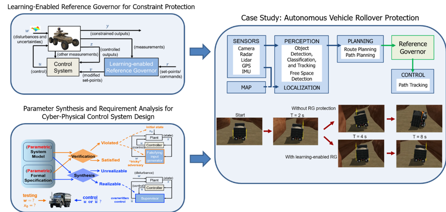 graphic illustrating contributing ARC projects