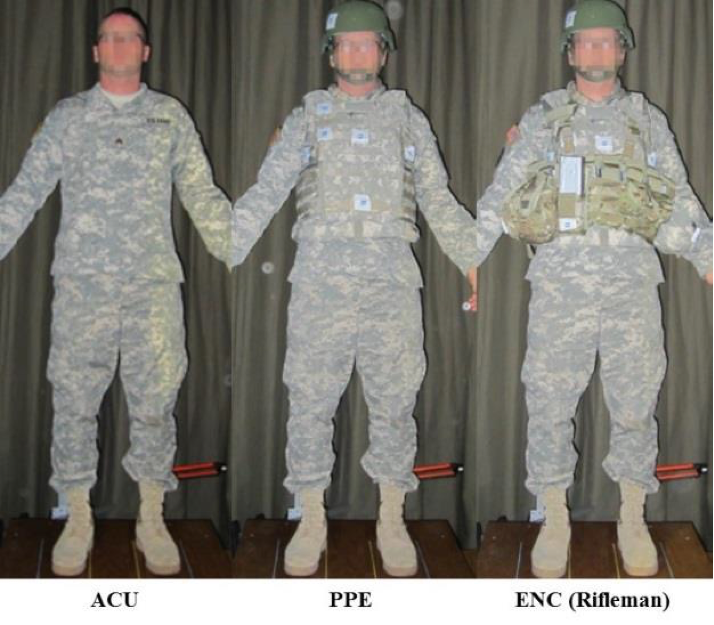 Soldier Clothing and Equipment