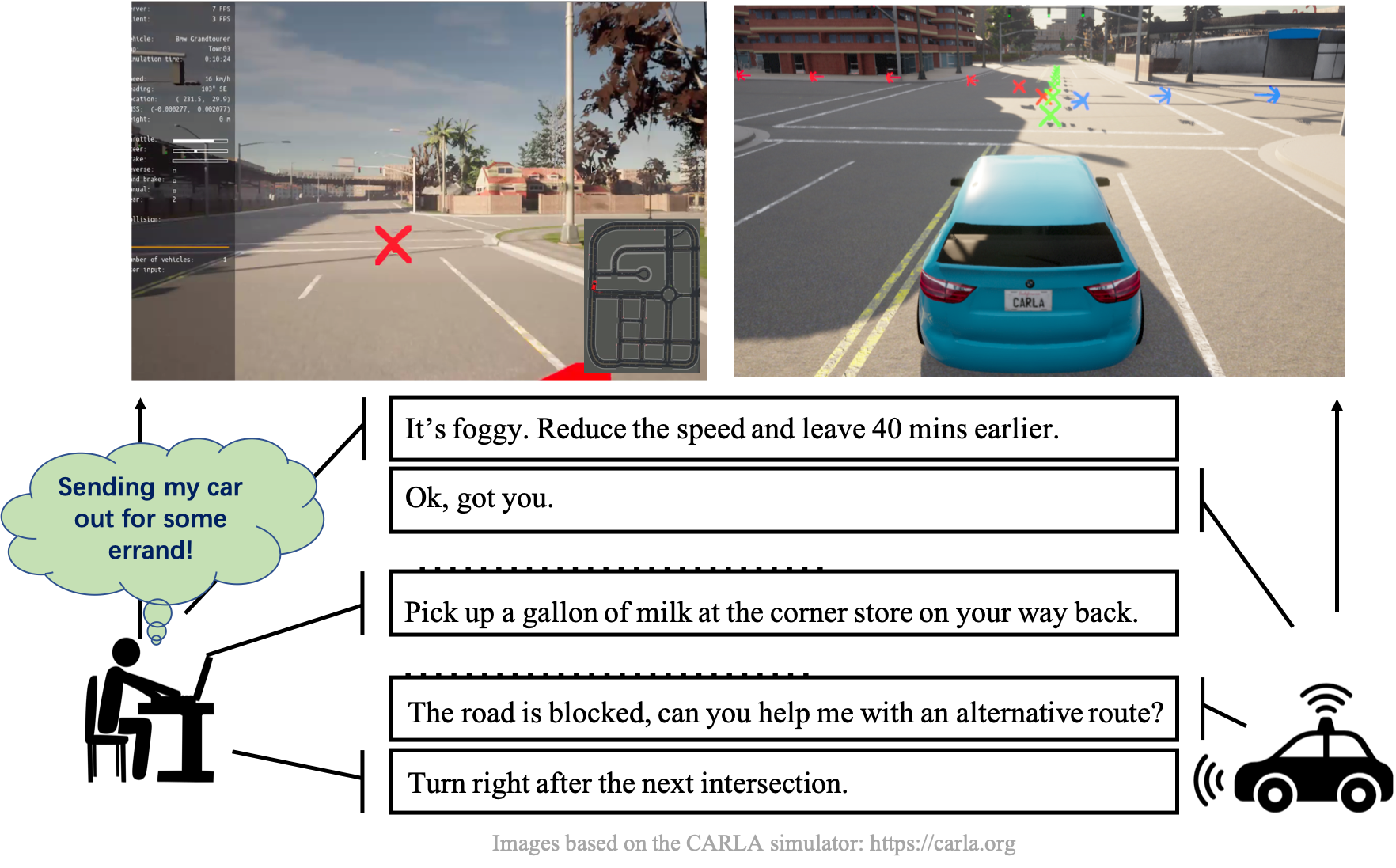 deconstructing the fundamental structures of natural dialog to create a model for autonomous vehicles to follow when in the field