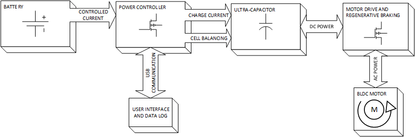 Hybrid Lead-Acid Ultracapacitor Setup