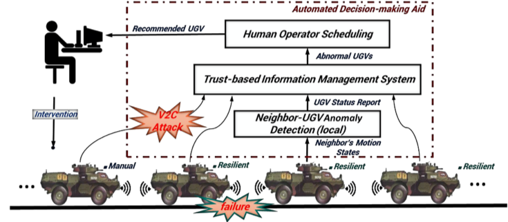 automated decision-making aid schematic