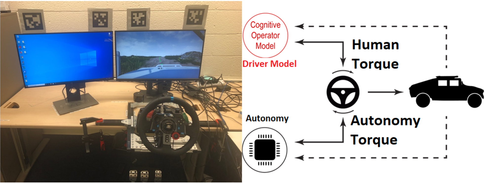 Setup for shared control test rig.