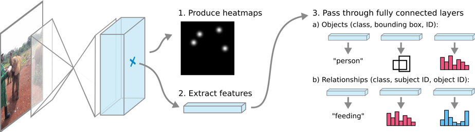 Visual semantic graph construction