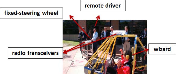 Remote driver steers with fixed-base motorized steering wheel