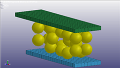 DEM model - the yellow DEM particles are constrained to stay between the two plates