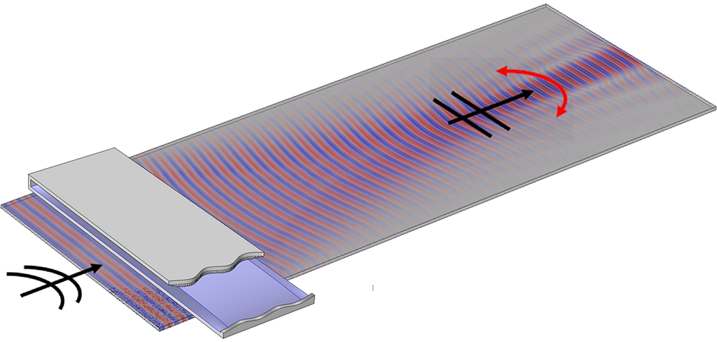 Meta-material acoustic lens focuses ultrasonic sound waves in desired directions with only the slightest deformation.