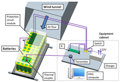 Wind tunnel experimental setup
