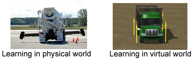 Learning in physical world versus learning in virtual world.