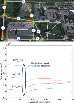Energy Reliable Dynamic Path Planning