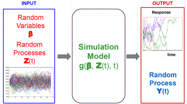 design validation co-process schematic